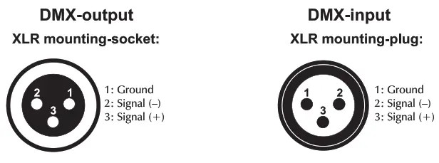 Eurolite 51914252 LED IP Tourlight 200 - CONNECTION 1