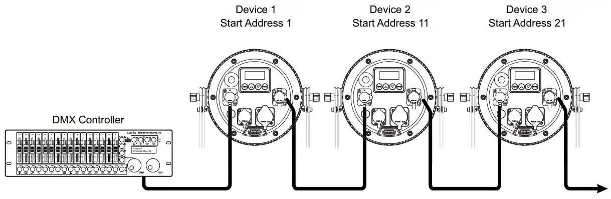 Eurolite 51914252 LED IP Tourlight 200 - CONNECTION