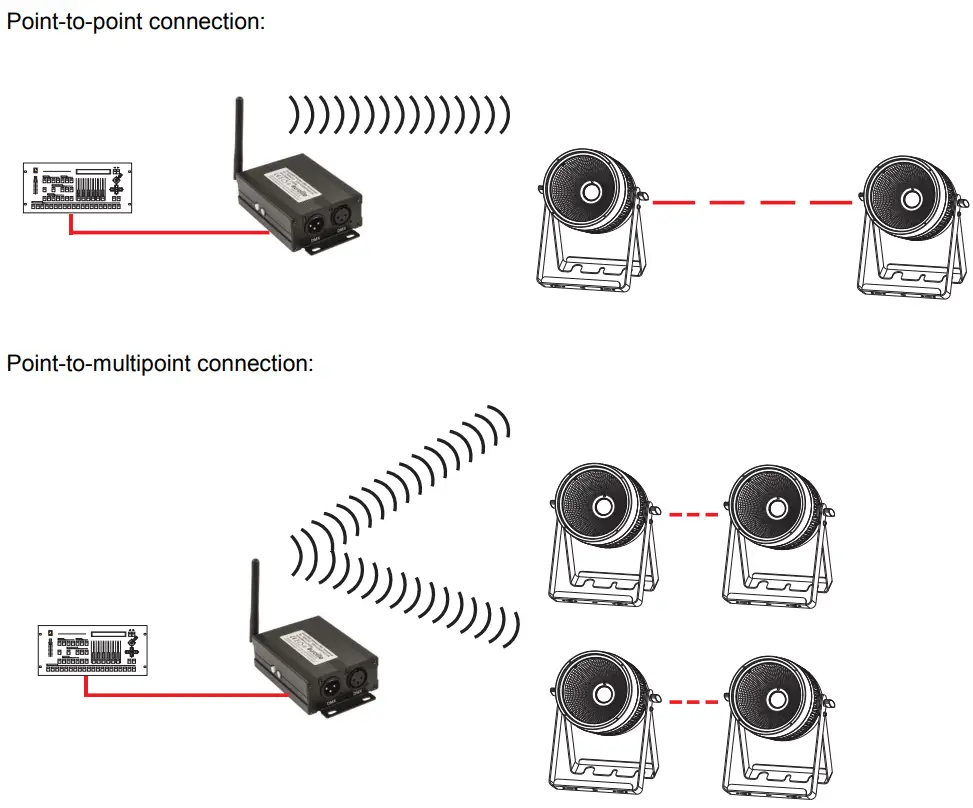 Eurolite 51914252 LED IP Tourlight 200 - Transmission