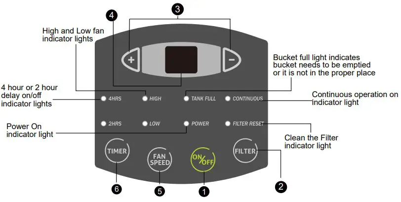 Control Panel Instruction
