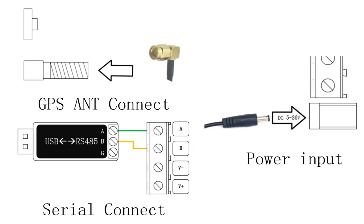Operation demonstration