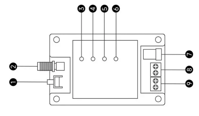 Pin and Indicator light Definitions