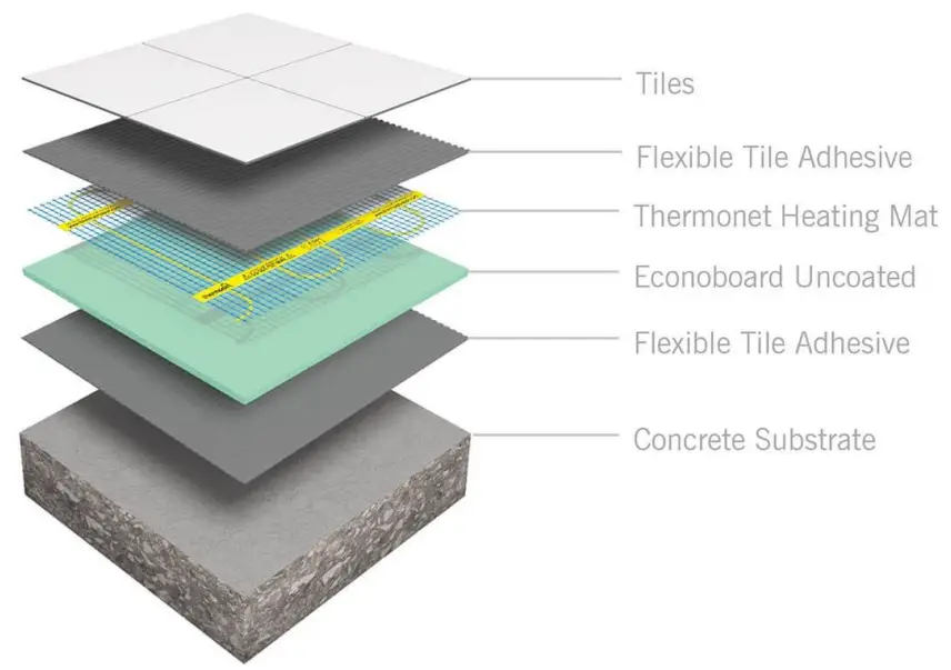 Econoboard 6012 Uncoated Insulation Boards - Technical Specifications
