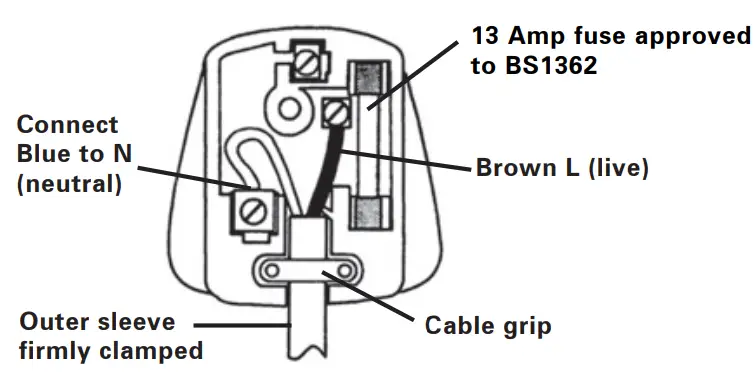 WORX WX713 Angle Grinder - Cable grip