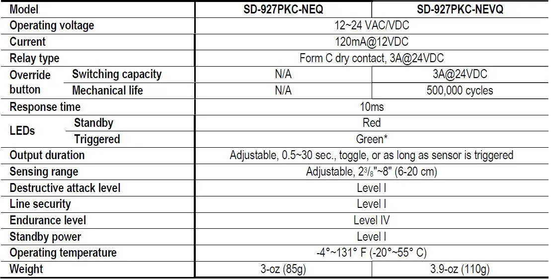 ENFORCER SD-927PKC-NEQ Wave To Open Sensor with Manual Override Button-FIG-2