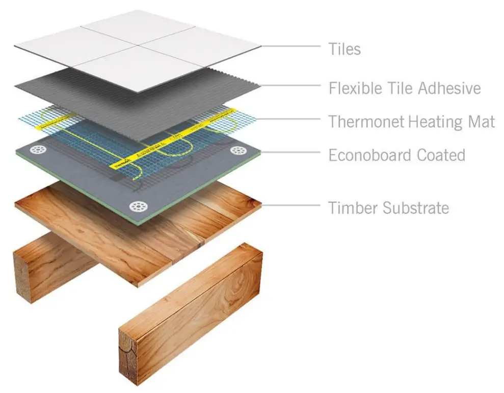 Technical Specifications