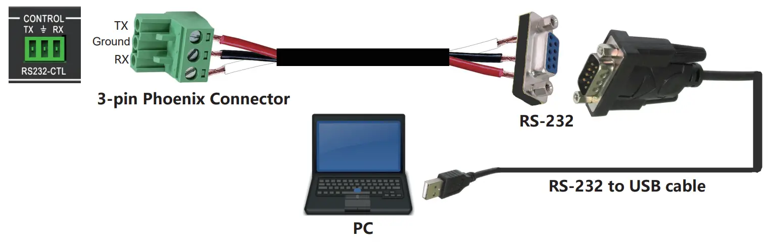 RS-232 Control Connection