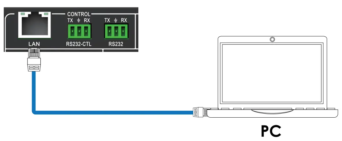 Network Control Connection