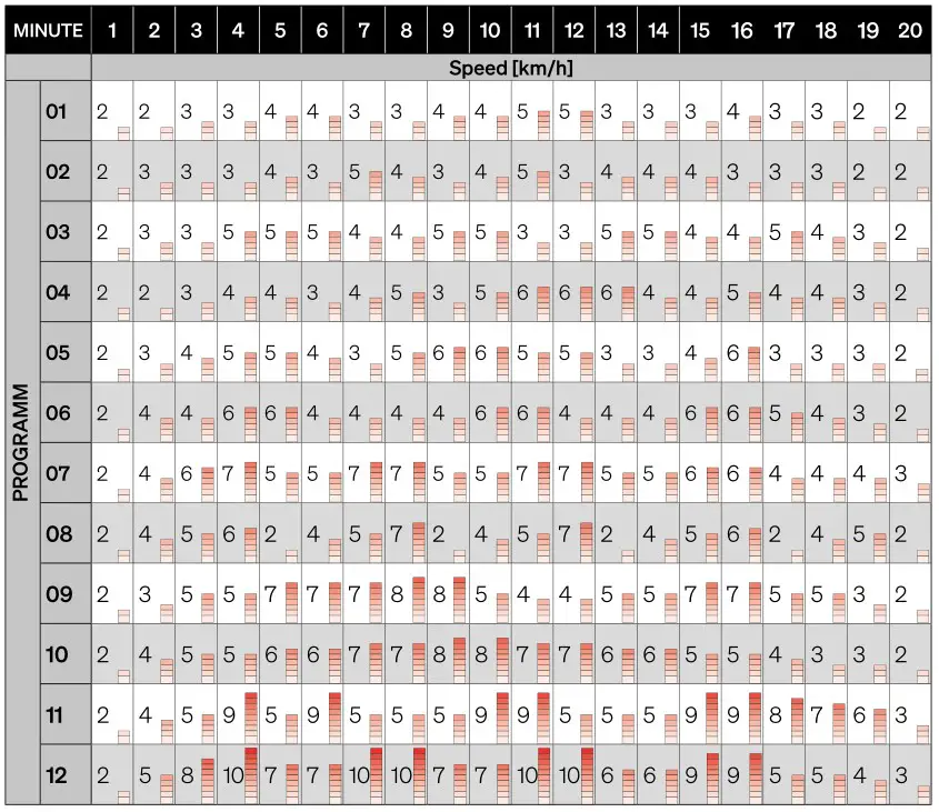 SPORTSTECH sTread Fold 2 in 1 Folding Treadmill - Performing the training with programs