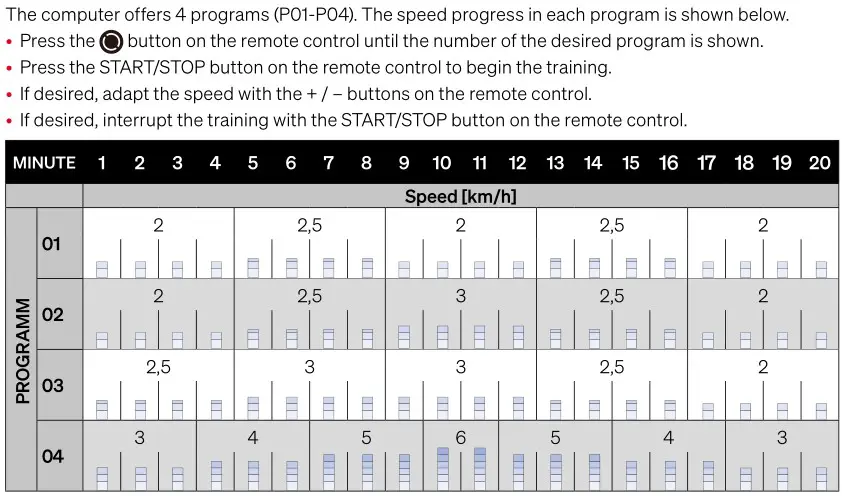 SPORTSTECH sTread Fold 2 in 1 Folding Treadmill - TRAINING PROGRAMS IN WALK MODE