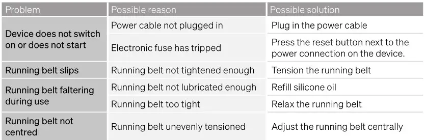 SPORTSTECH sTread Fold 2 in 1 Folding Treadmill - Troubleshooting