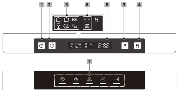 BOMANN GSP 7409 Household Dishwasher - Operating overview