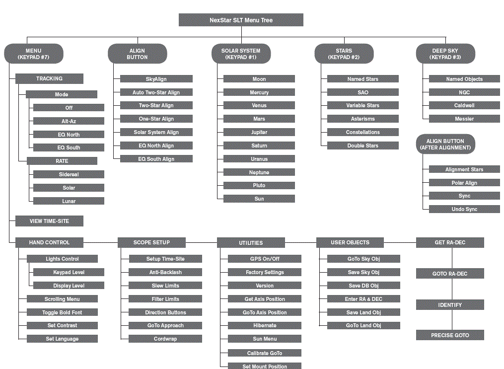 Celestron NexStar 8SE 1025LT Telescope Instruction Manual-fig-13