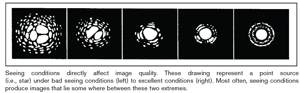 Celestron NexStar 8SE 1025LT Telescope Instruction Manual-fig-18