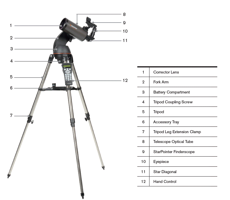 Celestron NexStar 8SE 1025LT Telescope Instruction Manual-fig-2