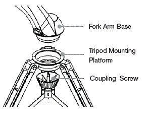 Celestron NexStar 8SE 1025LT Telescope Instruction Manual-fig-5