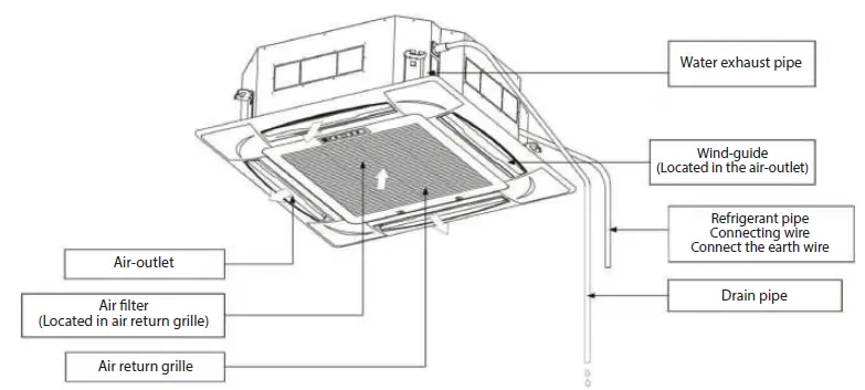 ROTENSO-2200W-Four-Way-Cassette-Unit- (1)