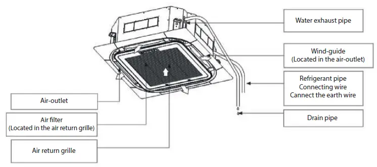 ROTENSO-2200W-Four-Way-Cassette-Unit- (11)