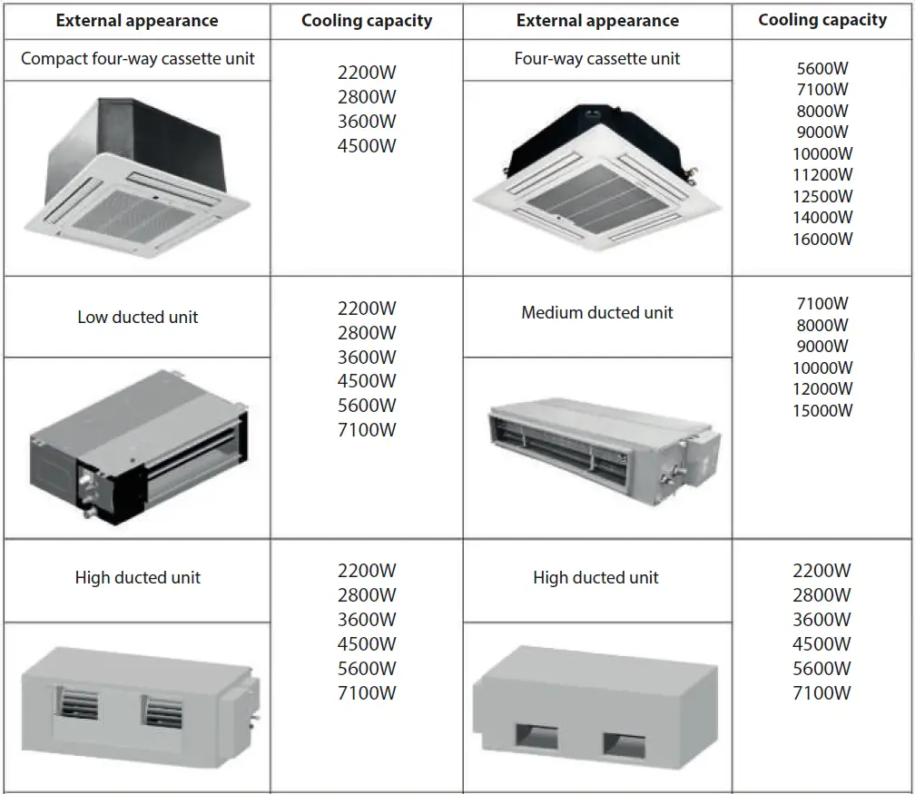 ROTENSO-2200W-Four-Way-Cassette-Unit- (12)