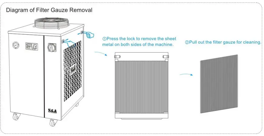 S-A-CW-5300-Industrial-Chiller-fig-23