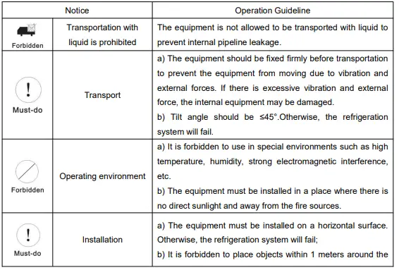 S-A-CW-5300-Industrial-Chiller-fig-3
