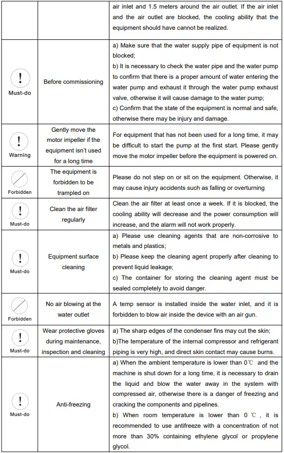 S-A-CW-5300-Industrial-Chiller-fig-4