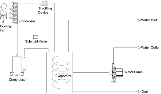 S-A-CW-5300-Industrial-Chiller-fig-5