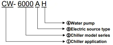 S-A-CW-5300-Industrial-Chiller-fig-6