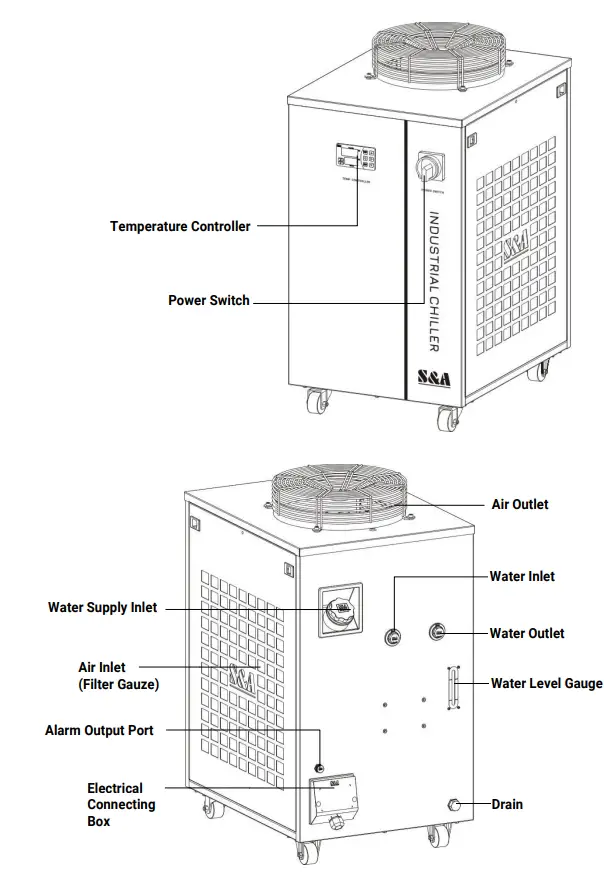 S-A-CW-5300-Industrial-Chiller-fig-7