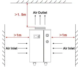 S-A-CW-5300-Industrial-Chiller-fig-8