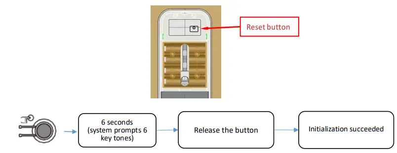 GOODUM H5-YW Smart Lock - Fig9