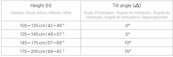 FIG 11 Decide the tilt angle for the Quad Camera.JPG