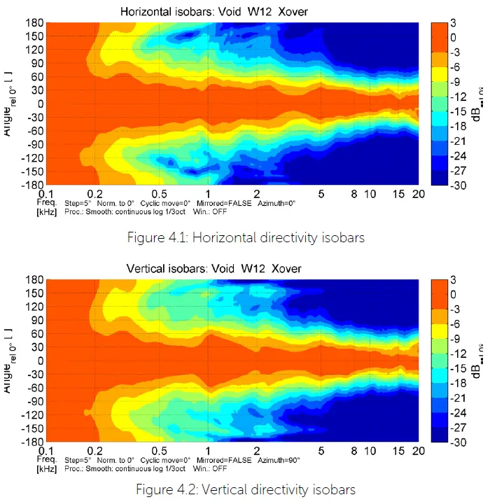 VOID-ArcM-12-12-Inch-2-Way-Coaxial-Stage-Monitor-Loudspeaker-FIG-1