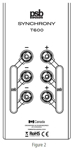 psb SPEAKERS Synchrony T600 Loudspeaker - Speaker Terminal Jumper Bars 1
