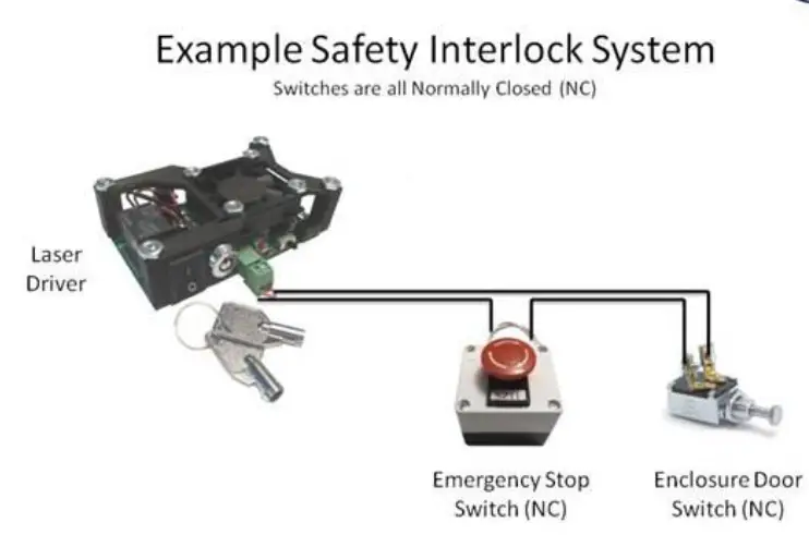 J-Tech-Photonics-High-Current-Laser-Diode-Driver-Safety-Interface-Board-05