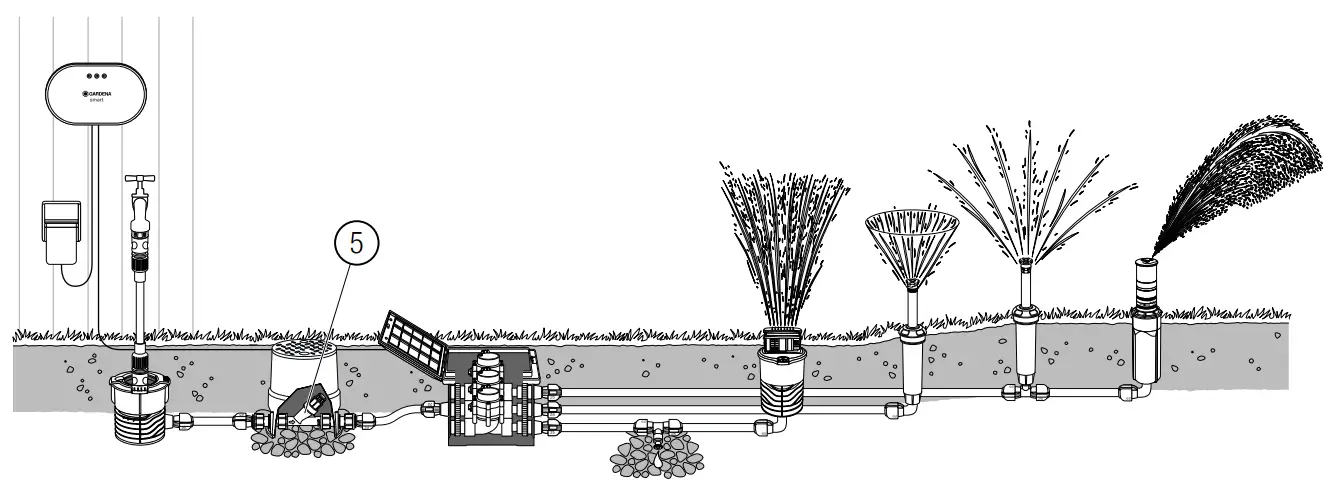 To install the pressure regulator below ground