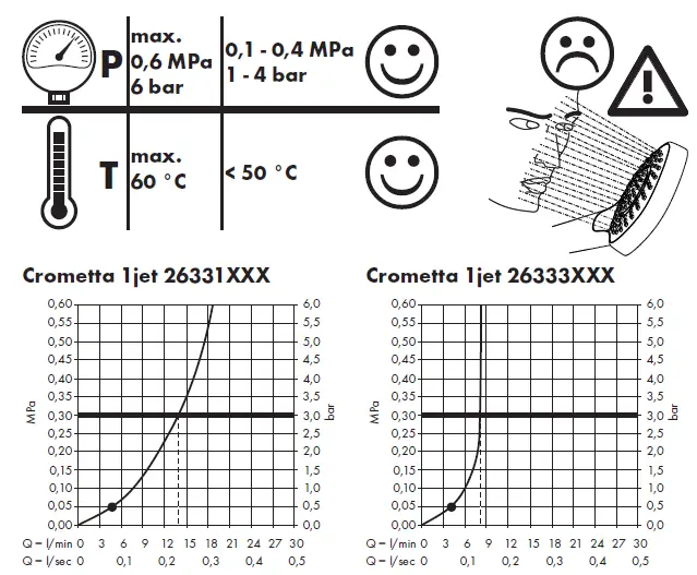 hansgrohe-26536400-Crometta-1jet-Wall-Bar-Sets-fig- (8)