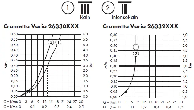hansgrohe-26536400-Crometta-1jet-Wall-Bar-Sets-fig- (9)