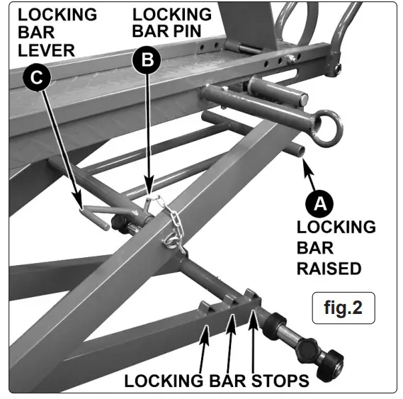 Sealey MC550 450KG Hydraulic Motorcycle Lift - Figure