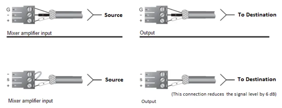 Connectors