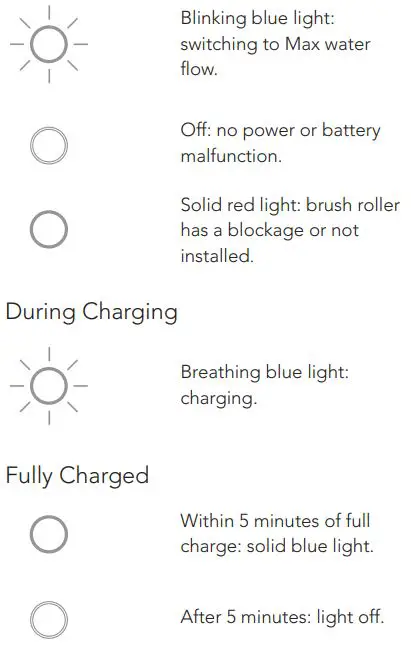 Tineco iFLOOR 3 BREEZE SERIES Compact Cordless Vacuum and Washer Instruction Manual - Indicator