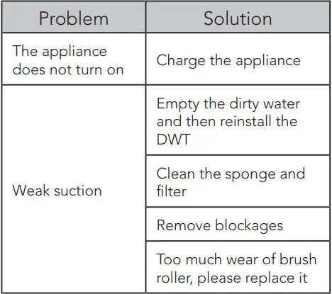Tineco iFLOOR 3 BREEZE SERIES Compact Cordless Vacuum and Washer Instruction Manual - TROUBLESHOOTING