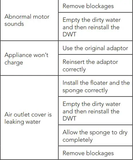 Tineco iFLOOR 3 BREEZE SERIES Compact Cordless Vacuum and Washer Instruction Manual - TROUBLESHOOTING