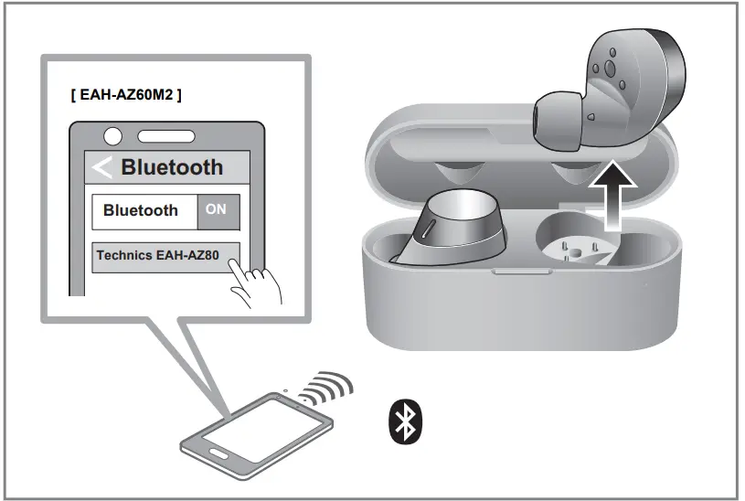 Technics EAH-AZ80 Digital Wireless Stereo Earphones - Pairing
