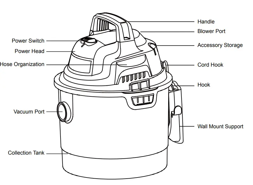 Unpacking & Checking Carton Contents
