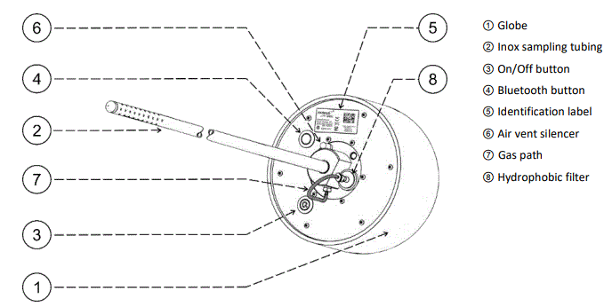 PARHyS-Permanent-Analysis-of-Renewable-Hydrogen-with-Sensors-fig-1