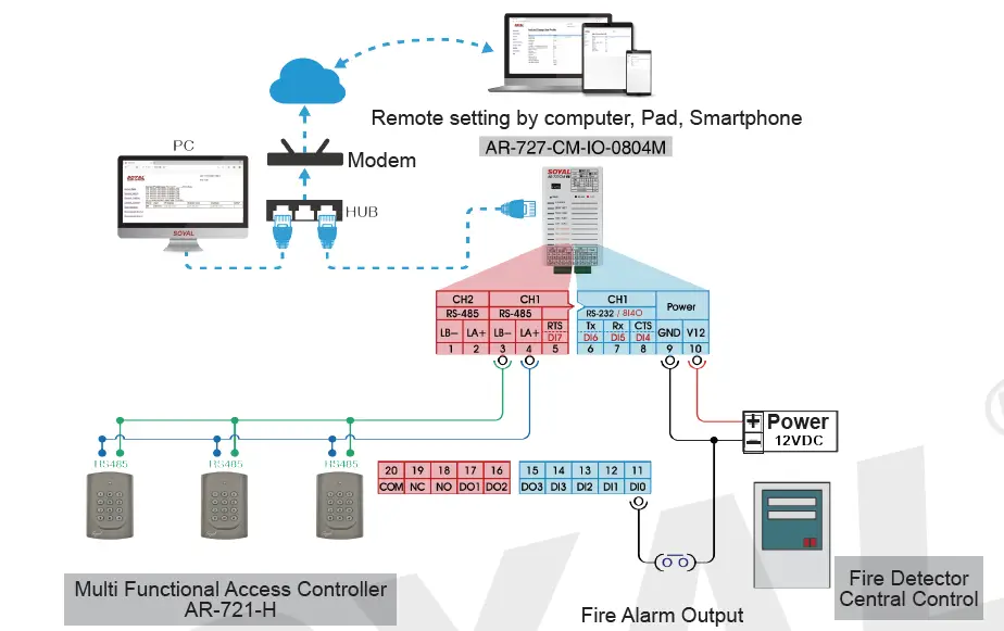 SOYAL-AR-727-CM-HTTP-Server-3