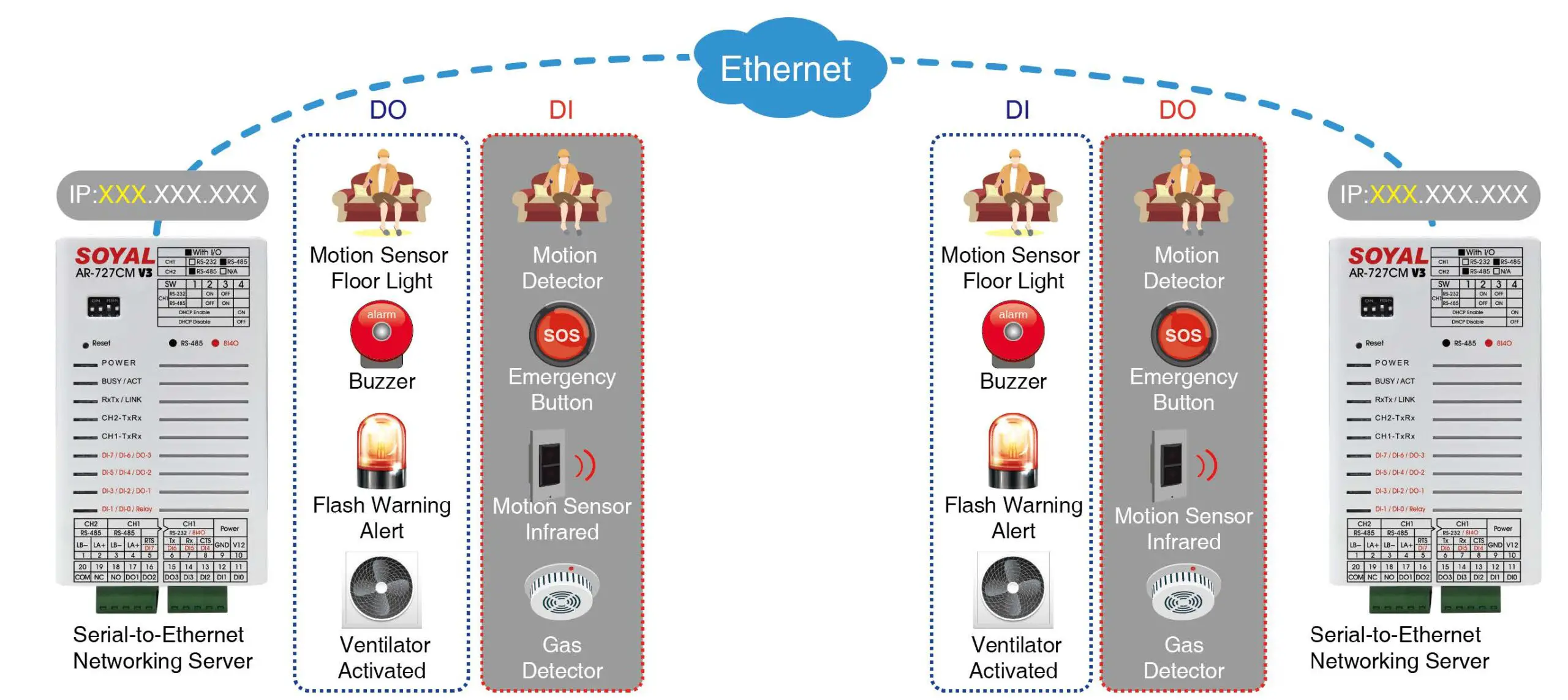 SOYAL-AR-727-CM-HTTP-Server-34