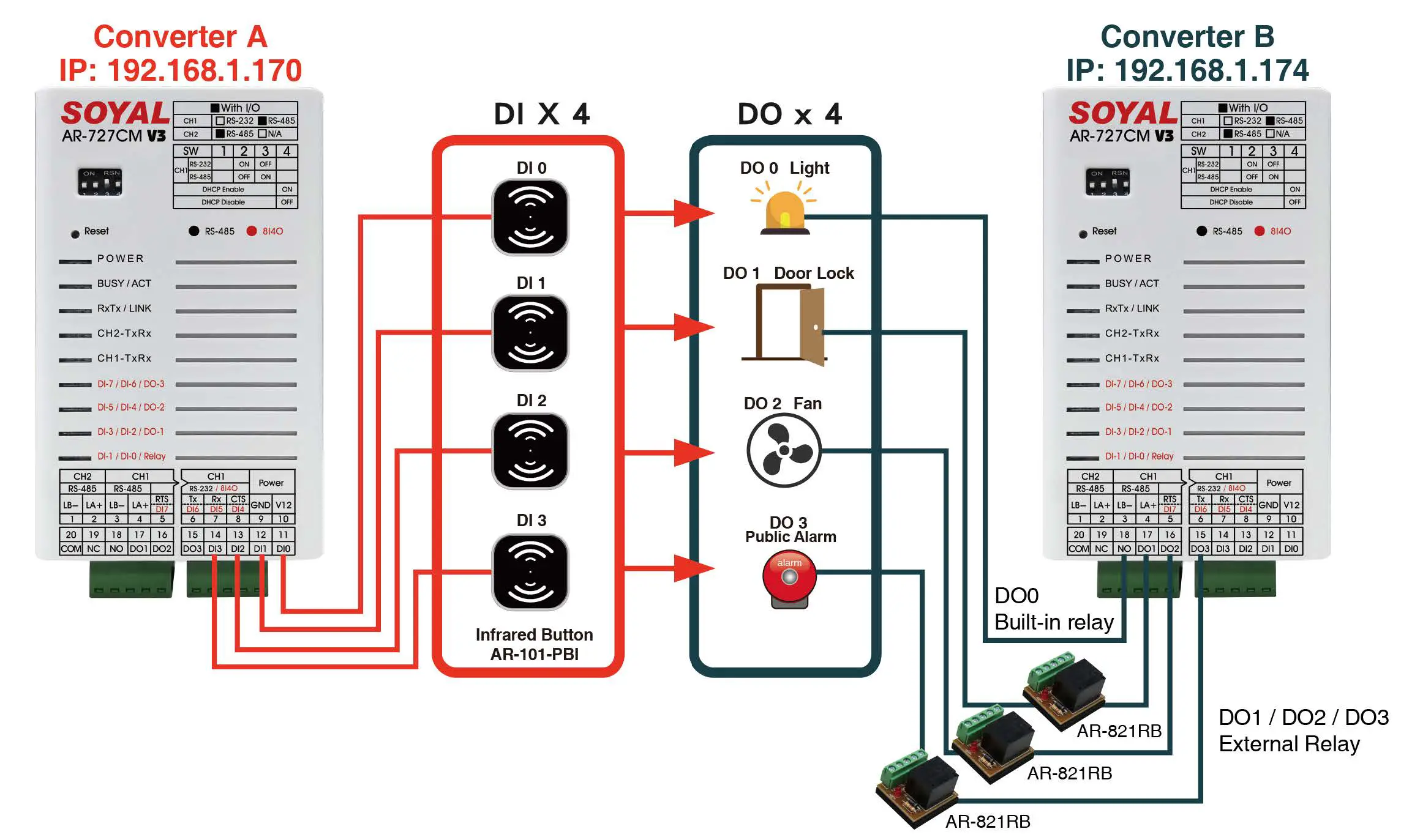 SOYAL-AR-727-CM-HTTP-Server-35