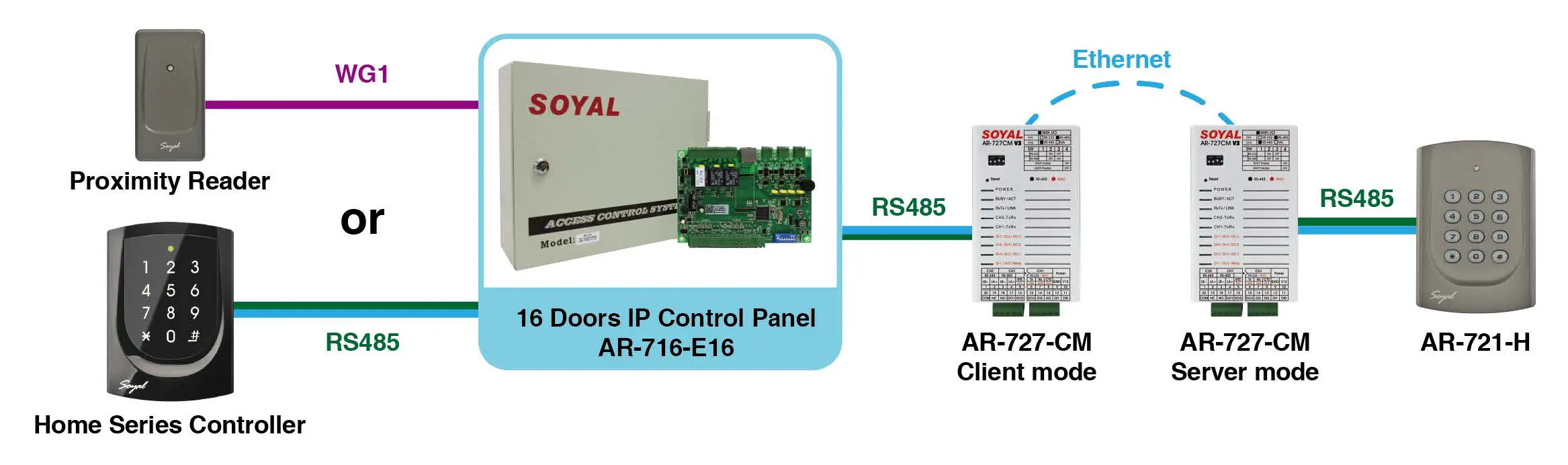 SOYAL-AR-727-CM-HTTP-Server-37